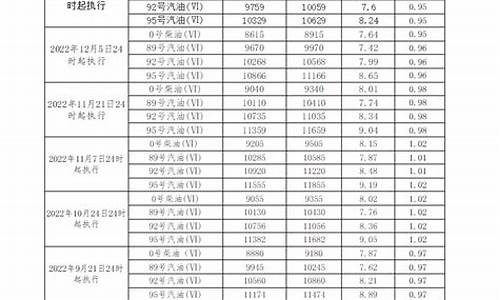 广东柴油价格查询_广东零售柴油价格表