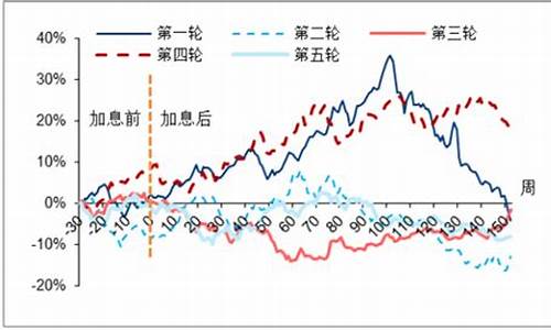 中国未来金价趋势分析_中国未来金价趋势