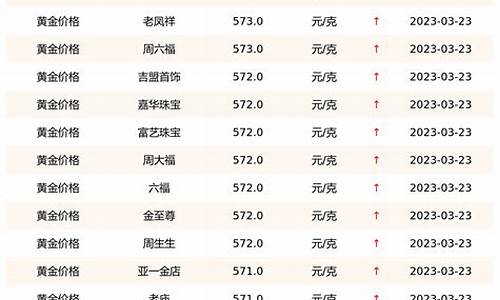 各大行最新实时金价_各大金行报价