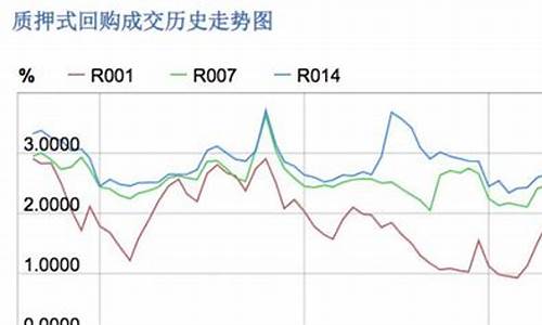 2016年是中国资本市场经历了2015年股市大幅波动_2016资金价格