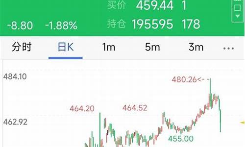 股票金价为什么涨_股票金价为什么涨这么快