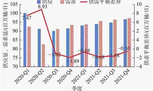 食品油价格趋势分析报告_食品油价格趋势分析