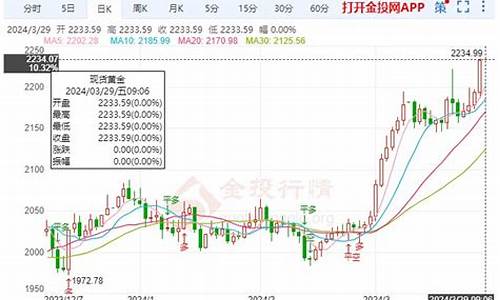 金价今天什么价格8月23_金价8月24休市