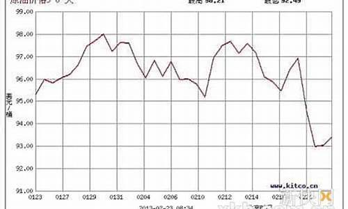 台湾最新油价新闻_台湾92号汽油今天油价