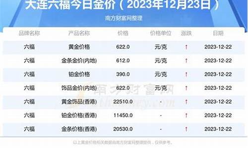 六福以旧换新金价多少_六福珠宝定价黄金以旧换新