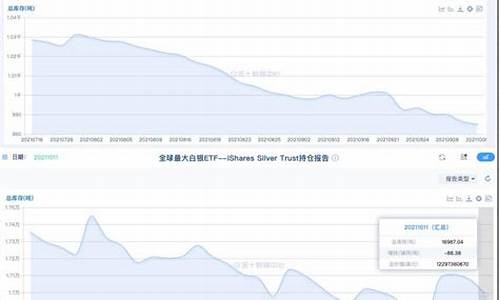 金价反弹继续_风险回暖金价跳水