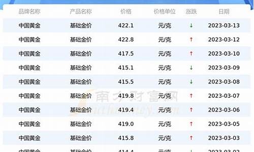 融通金金价查询_2024年融通金价格