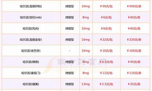 哈尔滨小六金价格查询_哈尔滨小六金价格查询表