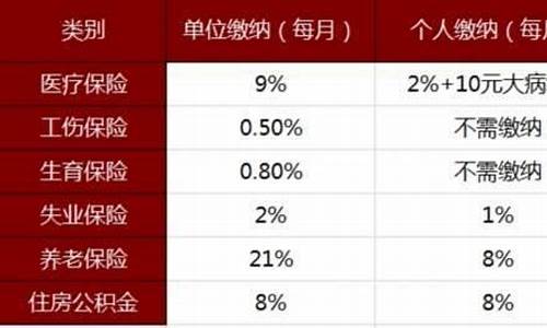 残疾人缴纳五险一金政策_残疾人五险一金价格