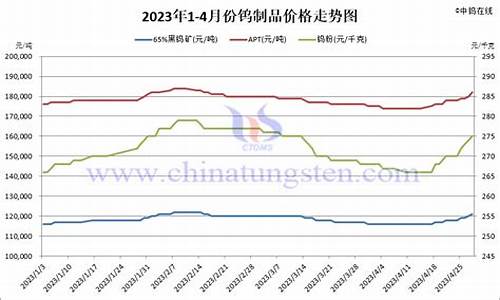 江苏省铜钨合金价格行情_江苏铜价格最新