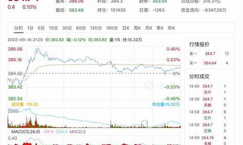 资金价格最新行情_资金价格最新行情走势图