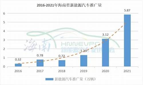 海南新能源油价贵不贵_海南新能源油价贵