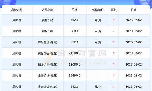 建行怎样查金价信息表格_建行金条查询今日价格