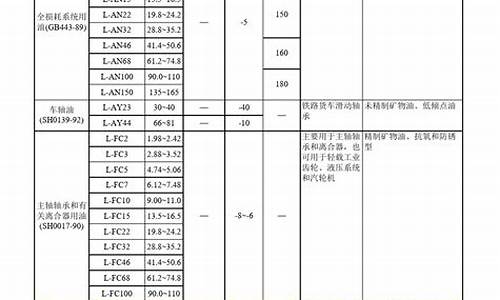 浙江新型润滑油价位表_浙江新型润滑油价位表查询