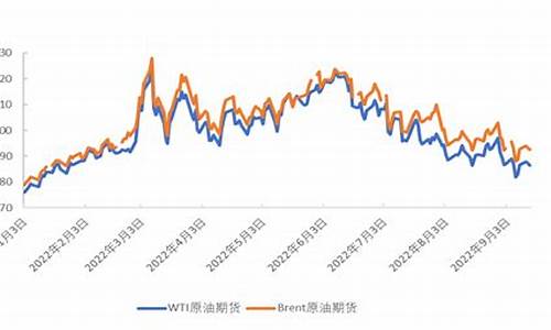 乌克兰战争与金价关系_乌克兰战争与金价关系论文