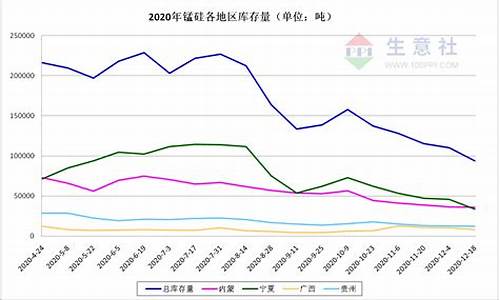 乌克兰锰合金价格走势图_乌克兰锰合金价格走势