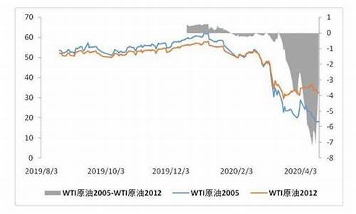 油价负数美国利润多少_油价负数美国利润