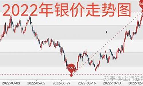 金价银价今日价格_金价银价走势相关度数