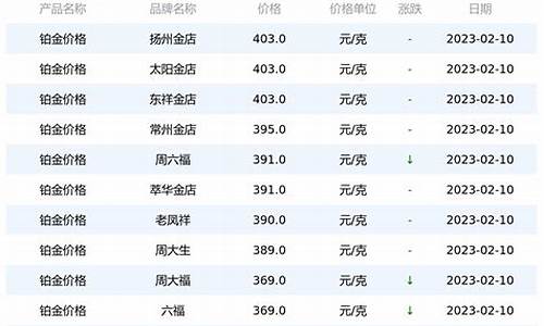 铂金价格今天多少一克周大福最新_周大福今日铂金