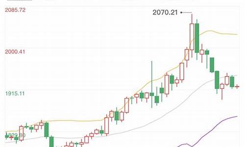 取消核协议金价飞涨_核减取消是什么意思