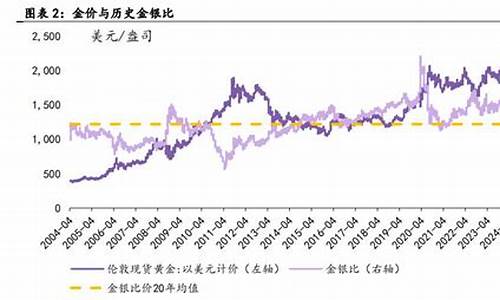 白金涨价了_白金价涨幅反超金价