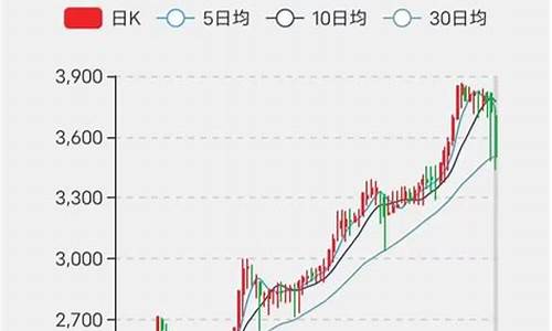 怀旧服金价跌到一分_怀旧服金价下跌