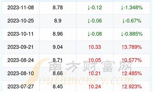 湖北今日油价95汽油多少钱一升_湖北恩施95号汽油油价