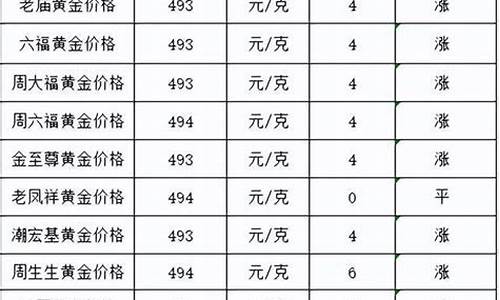 通融金的金价是多少_通融金融