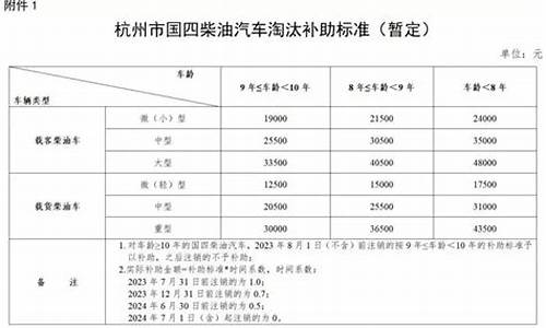 东莞国三柴油车最新消息_东莞国四柴油价钱表