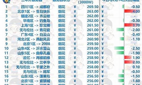 近20年金价_追忆2020金价比例