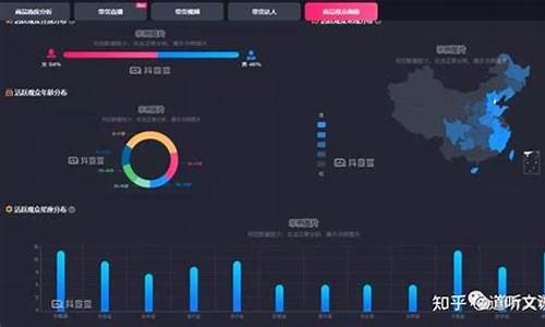 抖音怎么查金价走势_抖音黄金真