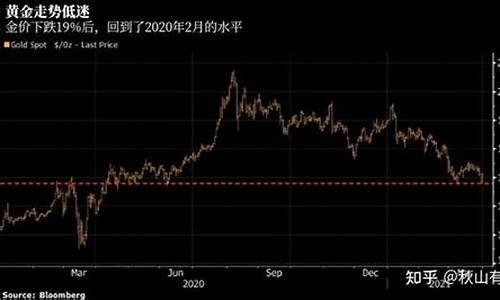 中秋金价大跌原因分析_2021年中秋节黄金会降价吗