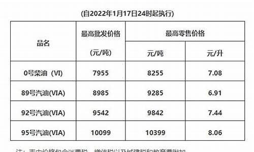 清远汽油价格_清远油价降价通知