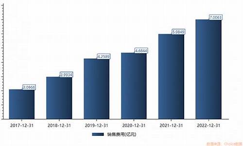 健帆生物基金价格_持有健帆生物的基金