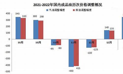 今日西藏拉萨油价_2022拉萨油价