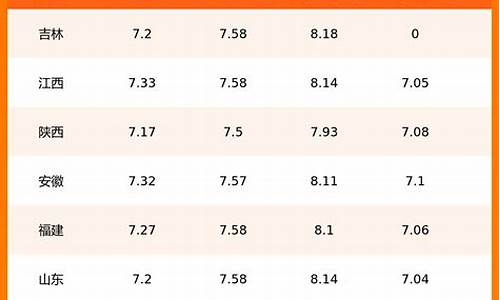 新疆油价上涨_历年新疆油价查询表格