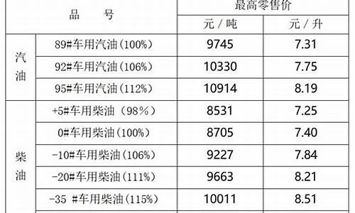 宁夏油价最新行情_宁夏油价最新价格