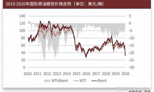 2019年全年国际油价_2019年全年国际油价走势