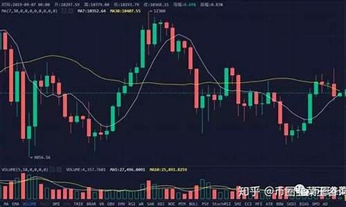 比特币价格下跌原因_油价比特币暴跌原因