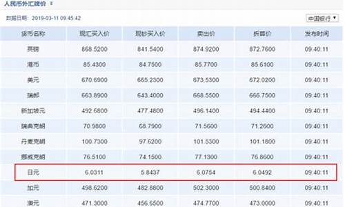 怎么查询各大银行金价行情_怎么查询各大银行金价行情走势