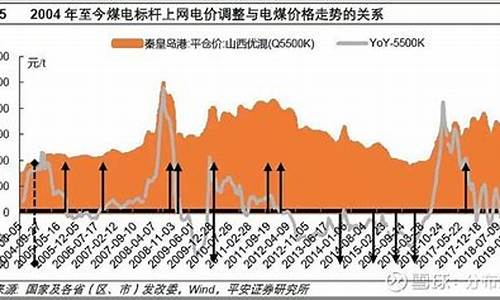 油价 电价_油价电价调整政策