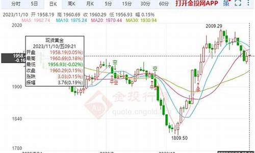 金价上午跟下午_午间金价怎么调整