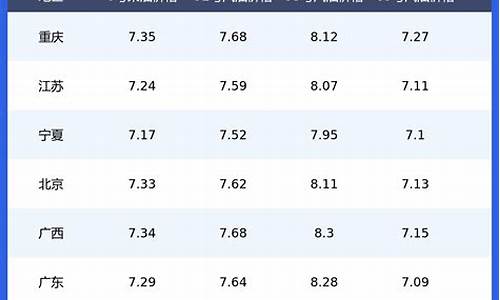 全国各地最新油价_全国最新油价公布表