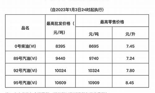 海南真实油价多少_海南油价格是多少