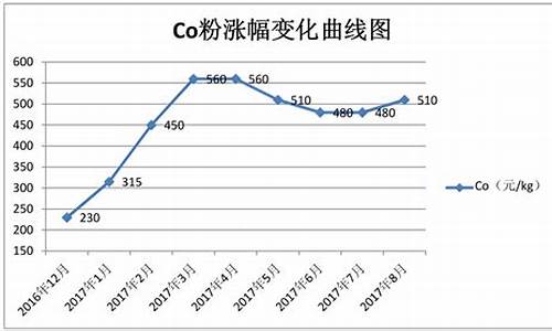 北京硬质合金价格走势_北京硬质合金价格走势最新