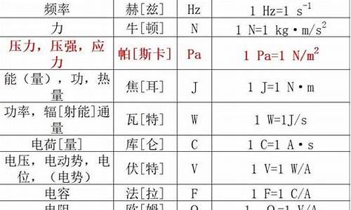 油价计价单位_油价的换算单位是什么意思