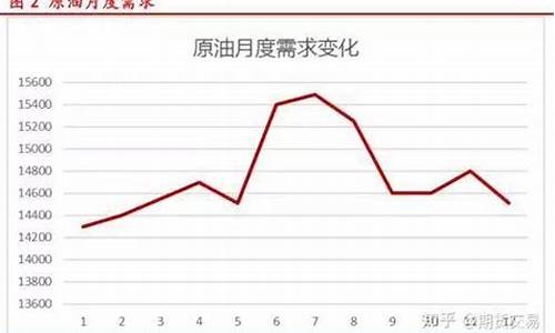 原油价格涨跌规律公式图_原油价格涨跌规律公式