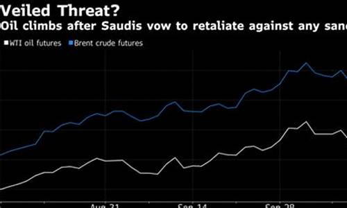 沙特油价打多少折_沙特油价上涨