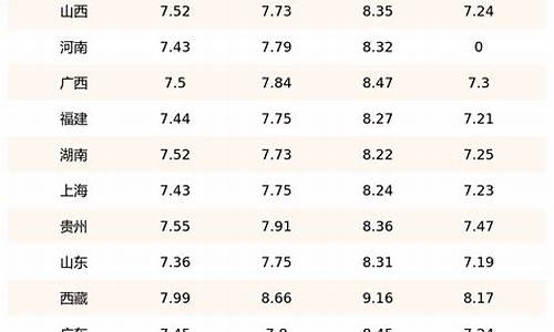 靖安油价柴油价格表_靖安油价柴油价格表查询
