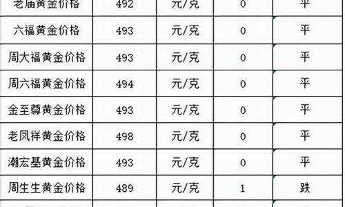 今日汕头金价_金价多少一克汕头